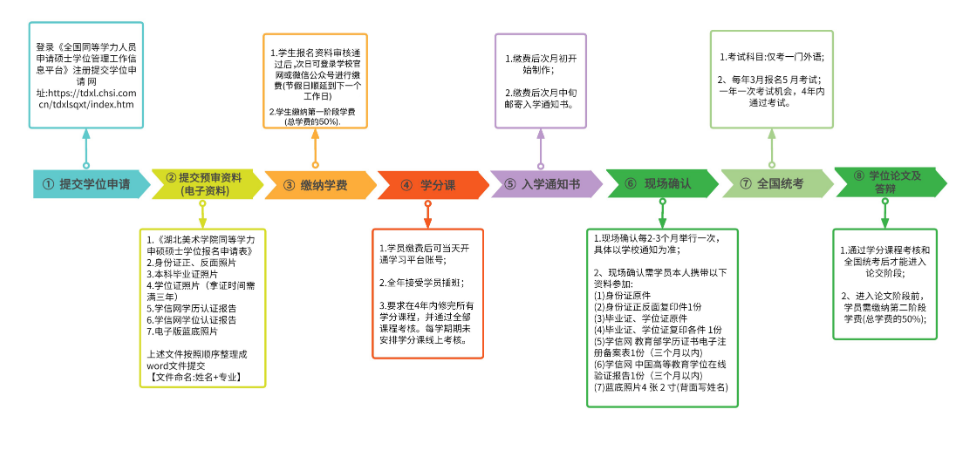 2025年湖北美術(shù)學(xué)院在職研究生報考條件和流程詳解