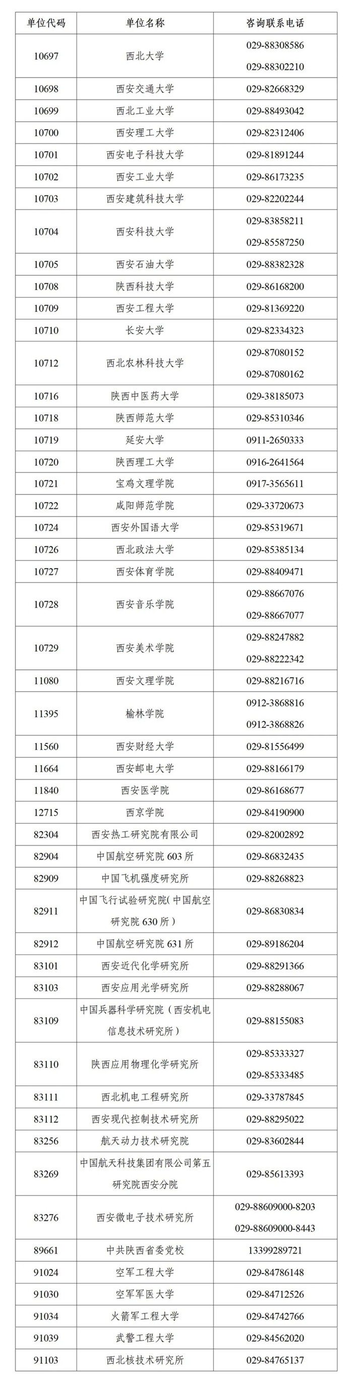 2025年全國碩士研究生招生考試初試成績公布期間招生單位咨詢聯(lián)系方式