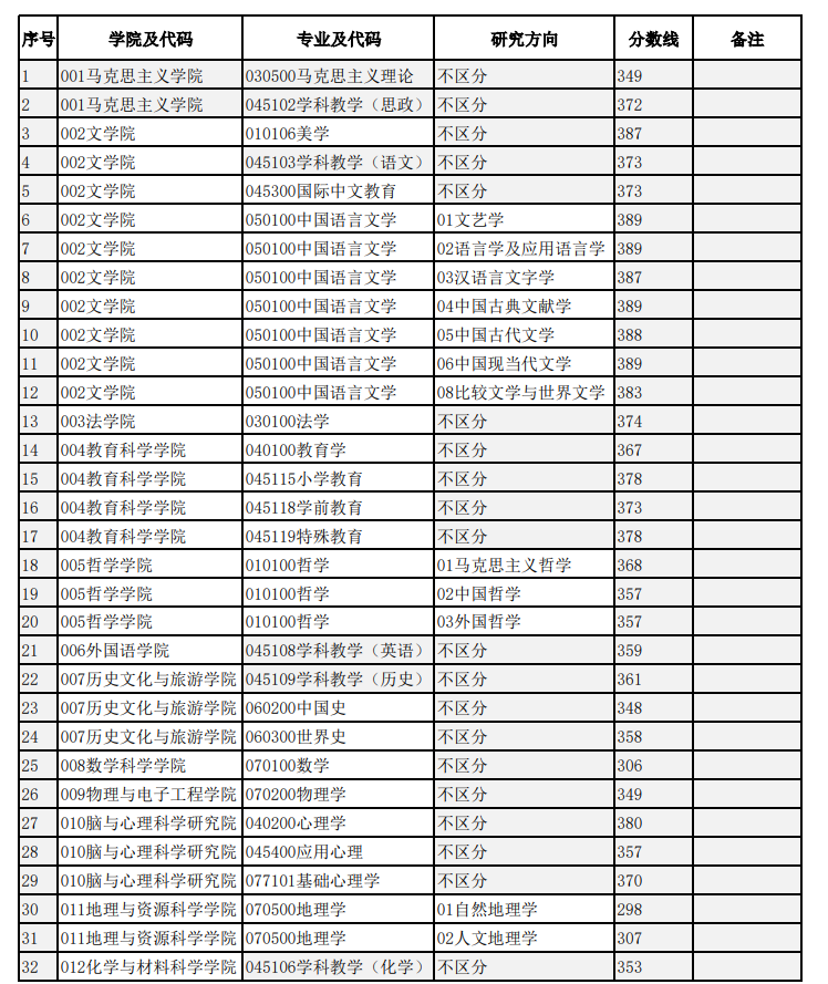 分?jǐn)?shù)線1.png