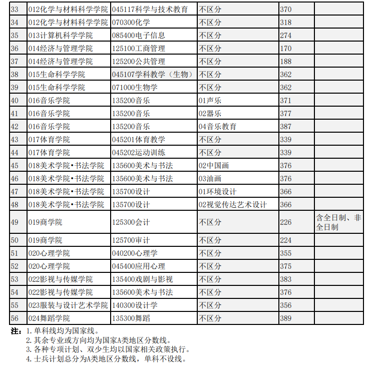 分?jǐn)?shù)線2.png