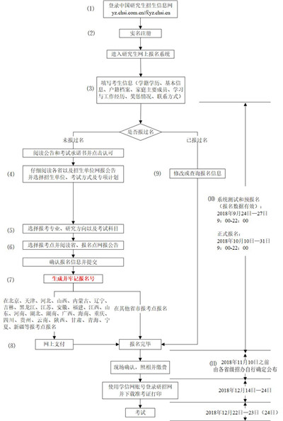 網(wǎng)報(bào)流程圖 網(wǎng)報(bào)流程圖