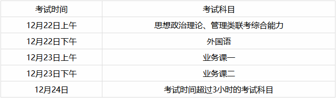 在職研究生考試科目