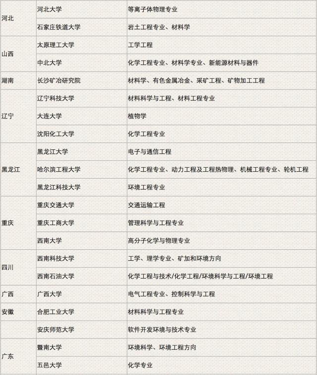 在職研究生調(diào)劑
