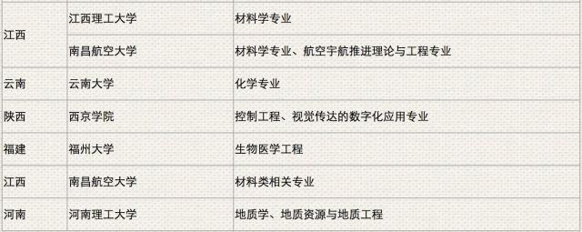 在職研究生調(diào)劑