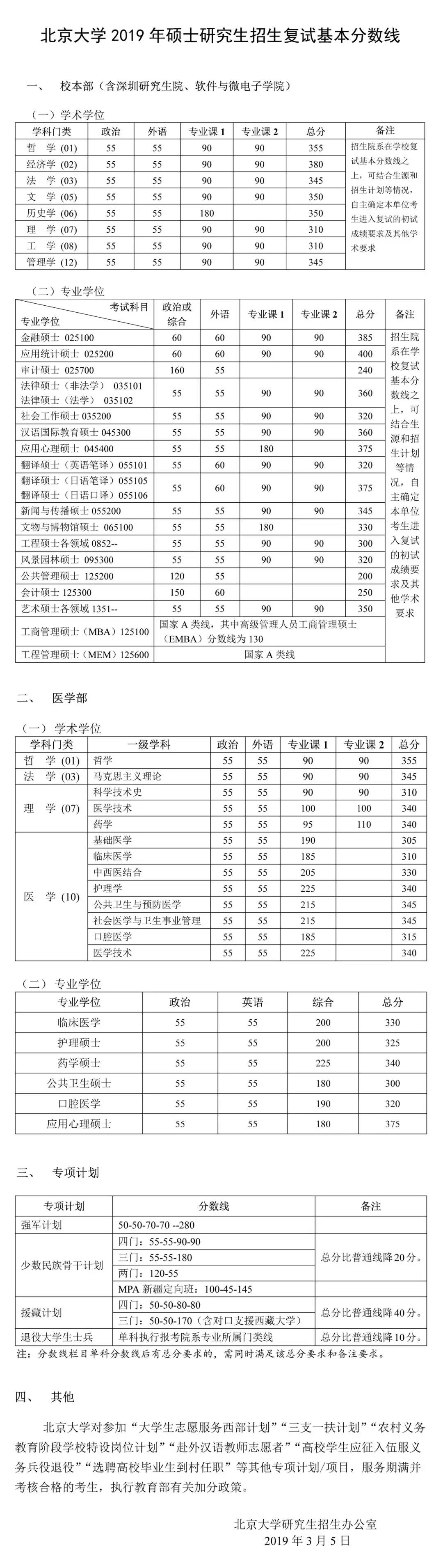 北京大學(xué)研究生分?jǐn)?shù)線