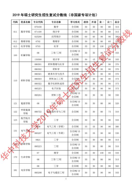 在職研究生分?jǐn)?shù)線