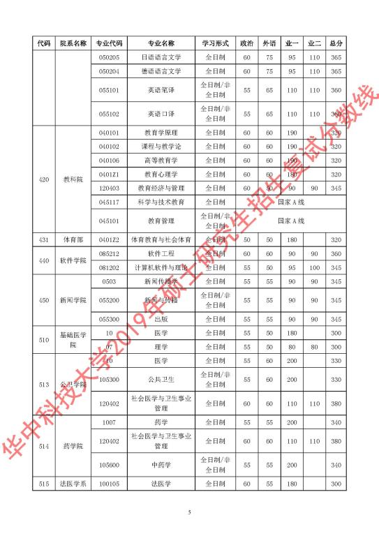 在職研究生分?jǐn)?shù)線