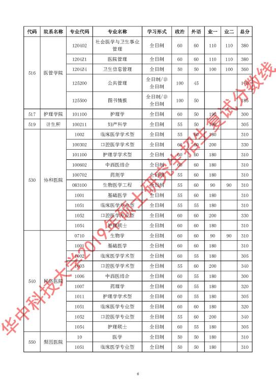 在職研究生分?jǐn)?shù)線