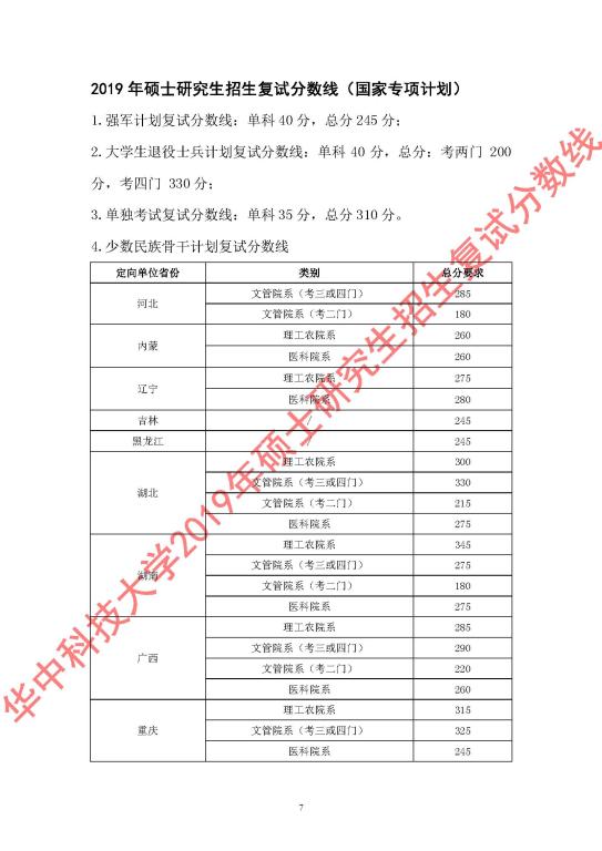 在職研究生分?jǐn)?shù)線