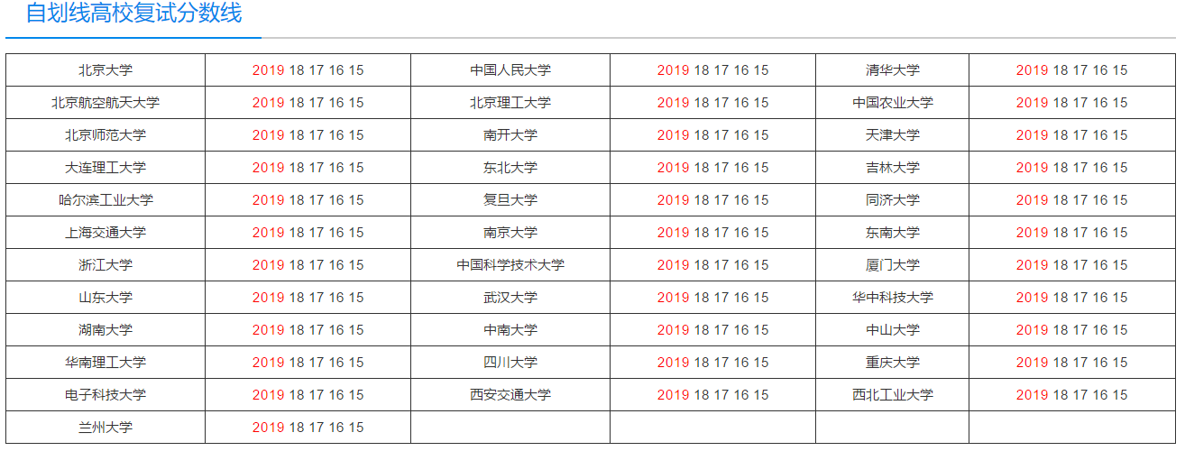 自劃線高校服飾分?jǐn)?shù)線.png