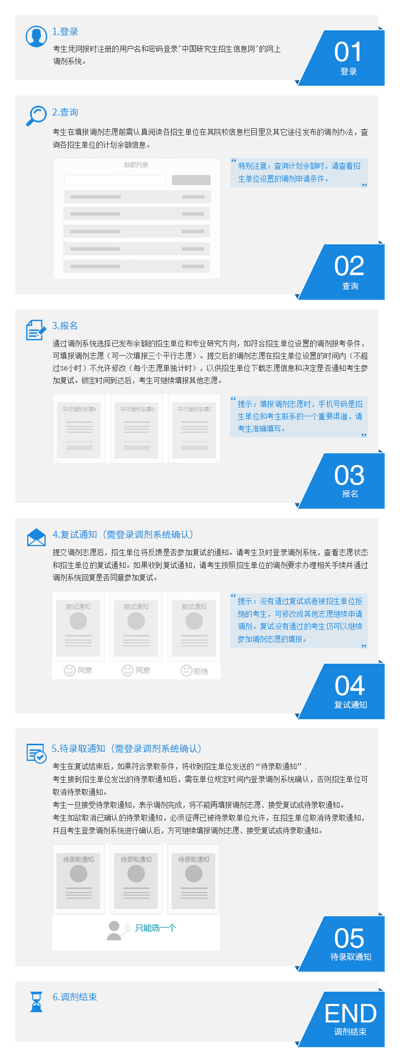 2019年全國(guó)碩士研究生招生網(wǎng)上調(diào)劑流程