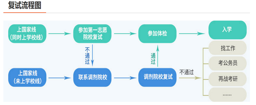 非全日制研究生 非全日制研究生