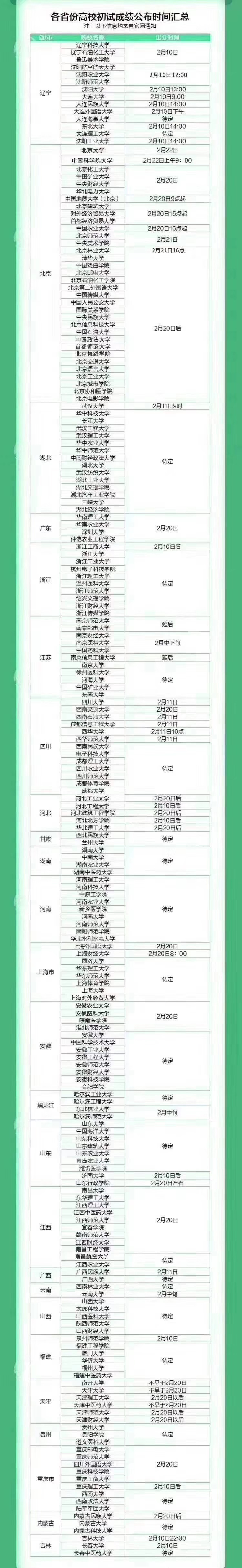 各省市成績(jī)公布時(shí)間