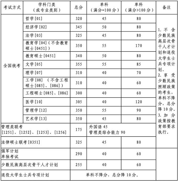 北京航空航天大學(xué)在職研究生