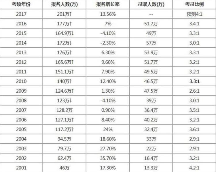 在職研究生