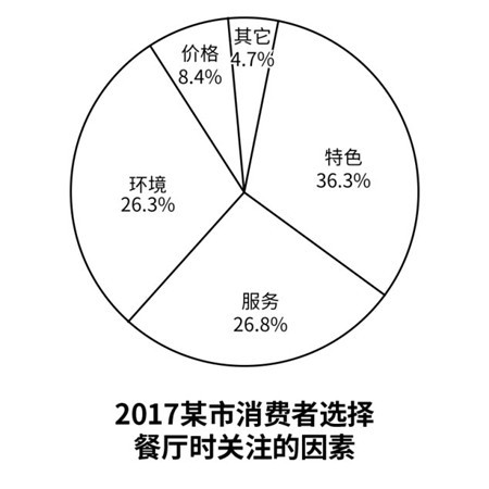 真題 真題