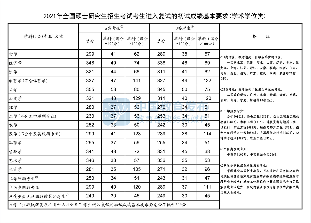 國家線圖1 國家線圖1