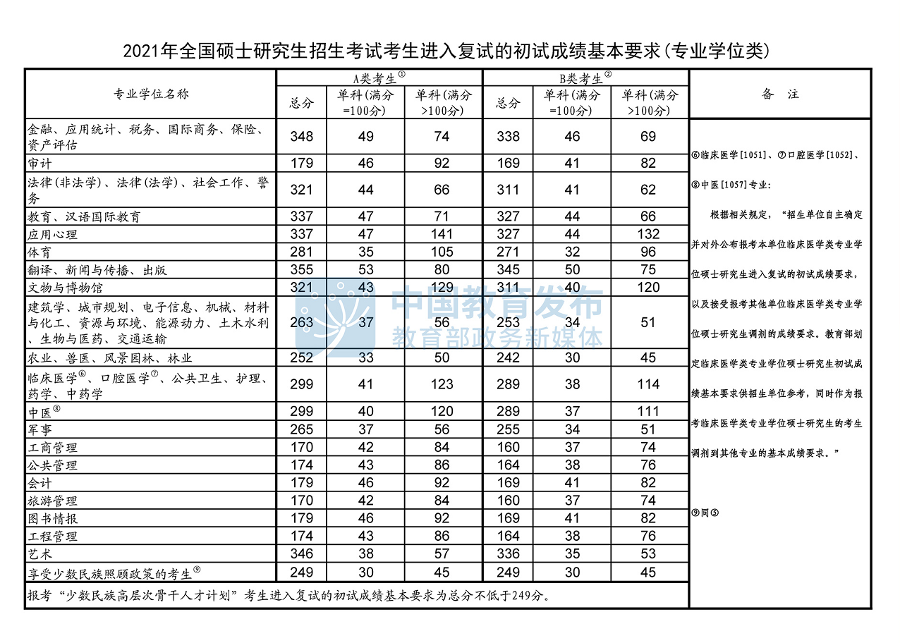 國家線圖2 國家線圖2