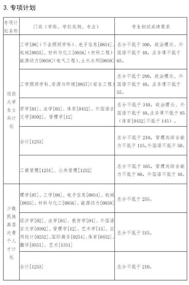 復(fù)試分?jǐn)?shù)線