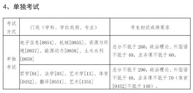 復(fù)試分?jǐn)?shù)線