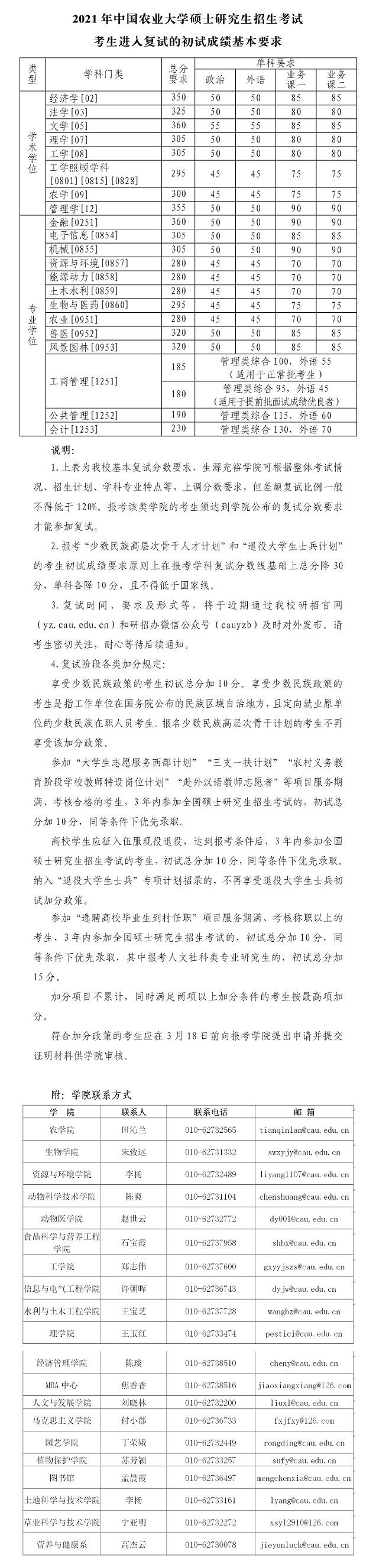 復(fù)試分數(shù)線