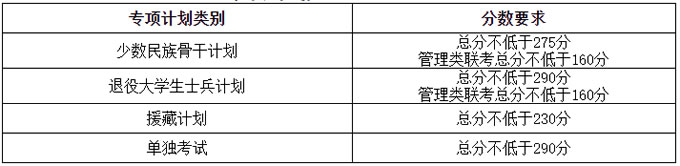 復(fù)試分?jǐn)?shù)線