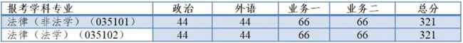 復(fù)試分?jǐn)?shù)線 復(fù)試分?jǐn)?shù)線