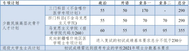 復(fù)試分?jǐn)?shù)線 復(fù)試分?jǐn)?shù)線