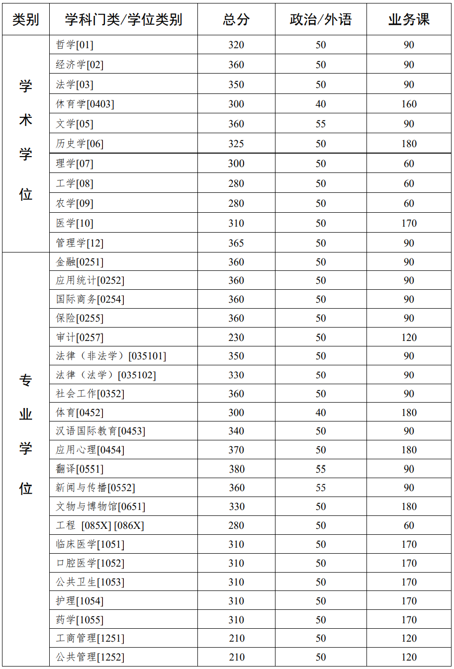 復(fù)試分?jǐn)?shù)線