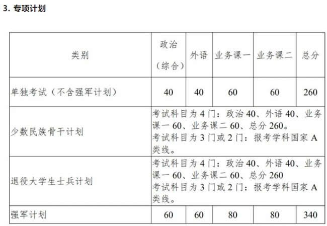 復(fù)試分?jǐn)?shù)線