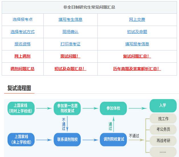 考研復(fù)試，綜合復(fù)試-面試導(dǎo)師高頻問題！