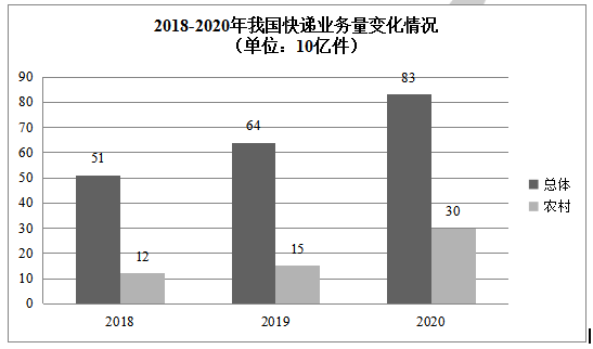 2022考研英語二試題 考研英語作文試題解析