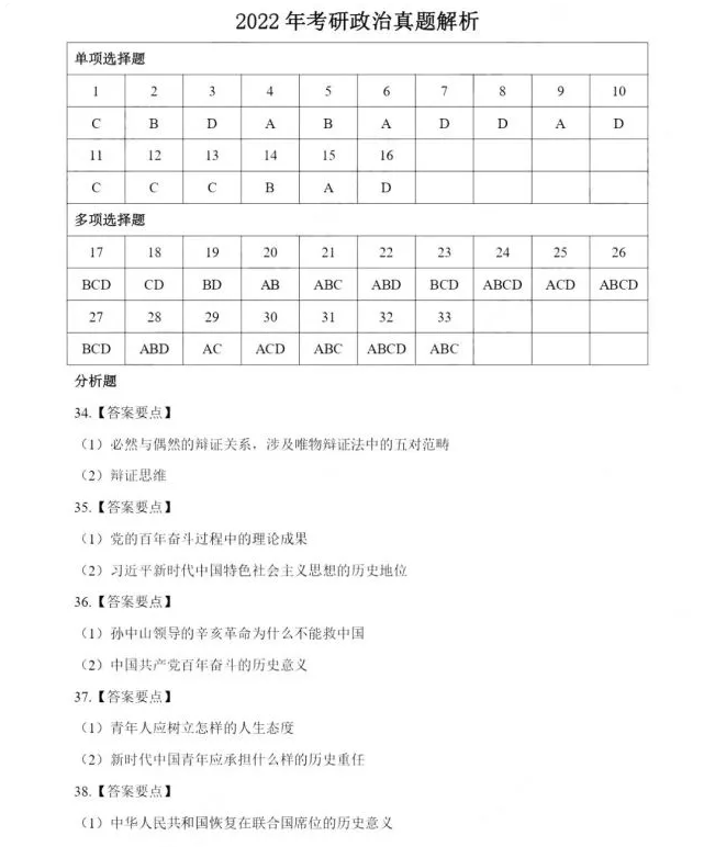 2022考研政治真題答案 2022考研政治真題答案