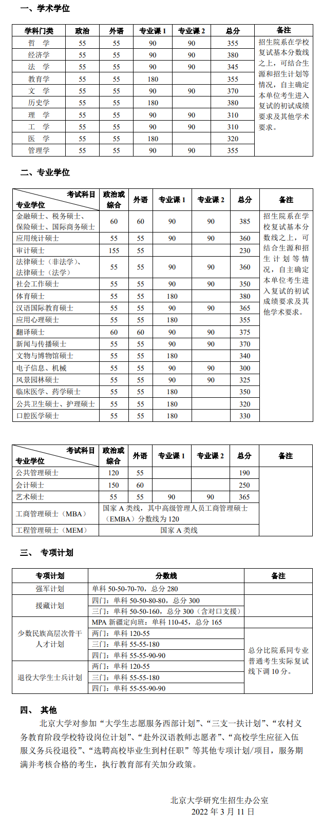 北京大學(xué)2022年碩士研究生招生復(fù)試基本分?jǐn)?shù)線