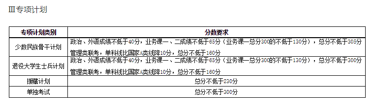 天津大學2022年碩士研究生招生考試初試進入復試基本分數(shù)