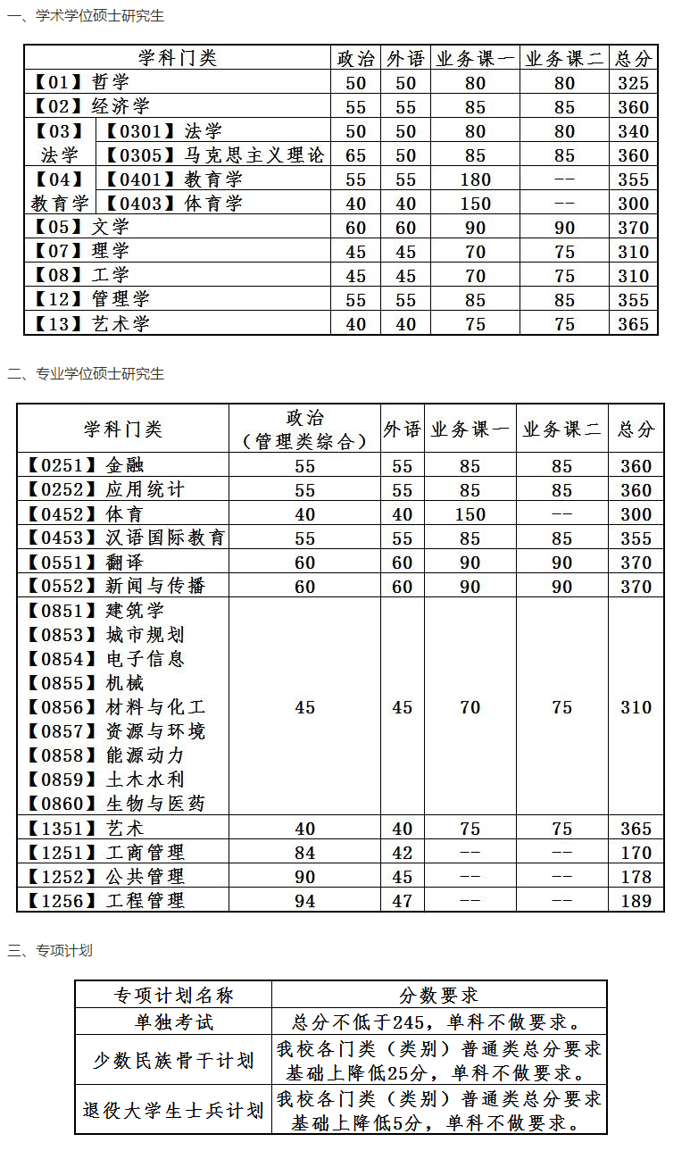 大連理工大學(xué)2022年全國(guó)碩士研究生招生考試考生進(jìn)入復(fù)試的初試成績(jī)基本要求