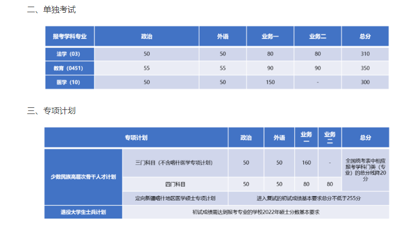 同濟大學2022年全國碩士研究生招生考試進入復試的初試成績基本要求
