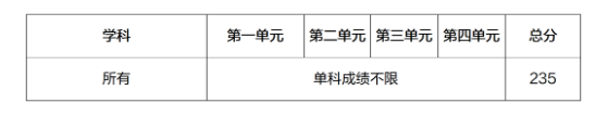 2022年電子科技大學全國碩士研究生招生考試初試成績基本要求