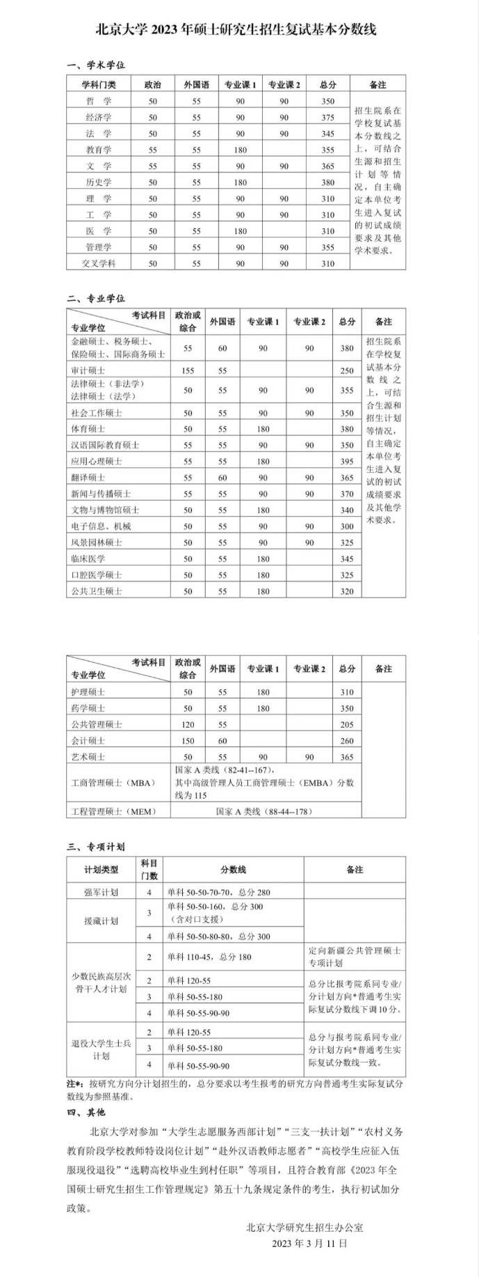 北京大學2023年碩士研究生招生復(fù)試基本分數(shù)線