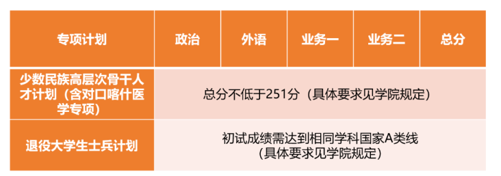 同濟大學(xué)2023年碩士研究生招生復(fù)試基本分數(shù)線