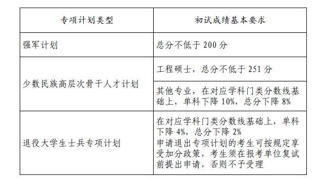 山東大學(xué)2023年碩士研究生招生考試復(fù)試基本分?jǐn)?shù)線 山東大學(xué)2023年碩士研究生招生考試復(fù)試基本分?jǐn)?shù)線