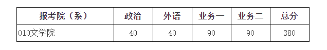 北京師范大學(xué)2023年碩士研究生招生學(xué)校復(fù)試基本分?jǐn)?shù)線