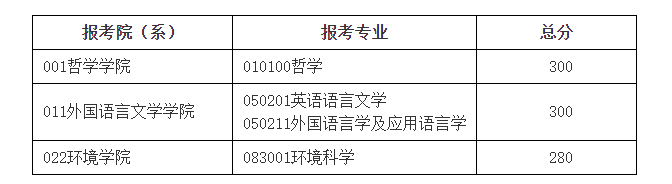 北京師范大學(xué)2023年碩士研究生招生學(xué)校復(fù)試基本分?jǐn)?shù)線