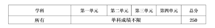 電子科技大學(xué)2023年全國碩士研究生招生考試初試成績基本要求