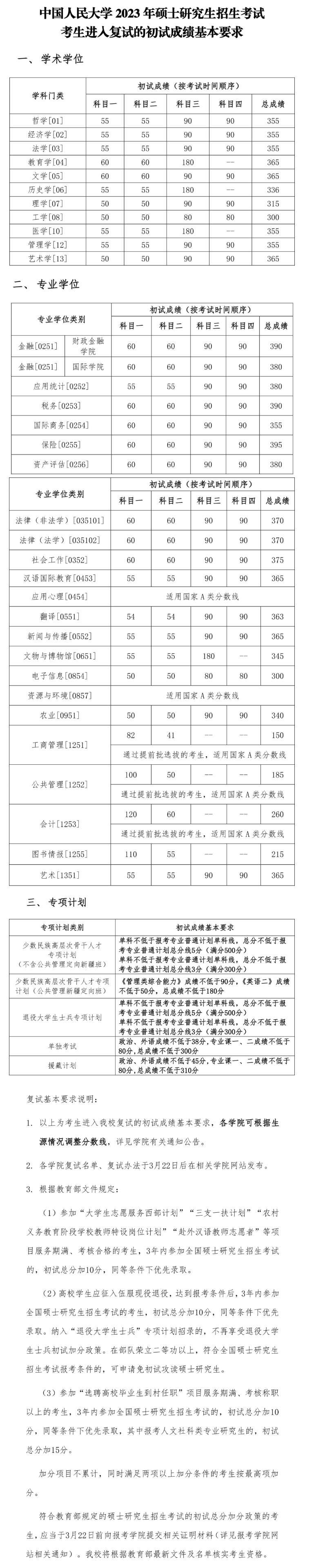 中國(guó)人民大學(xué)2023年碩士研究生招生考試考生進(jìn)入復(fù)試的初試成績(jī)基本要求