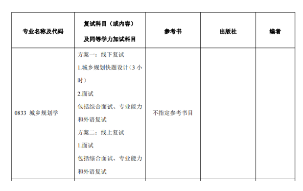 考研初試過了，復試考什么