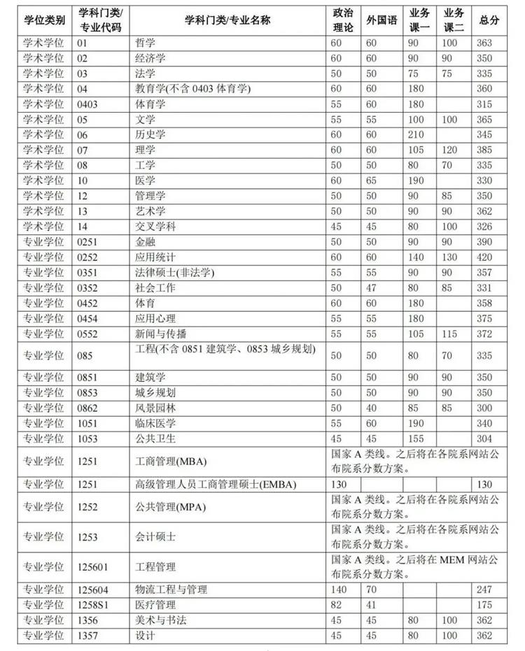 清華大學(xué) 清華大學(xué)