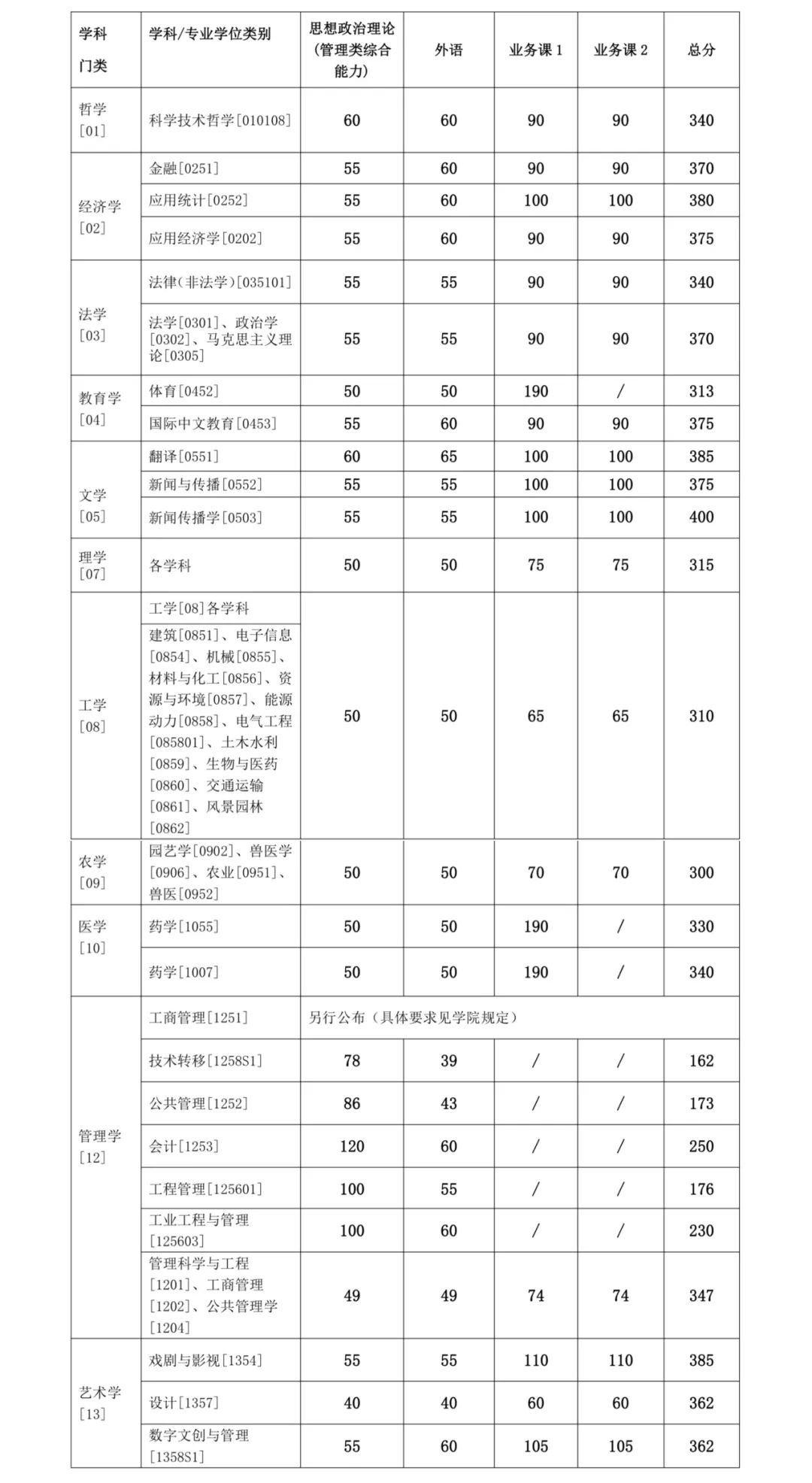 上海交通大學(xué).jpg 上海交通大學(xué).jpg