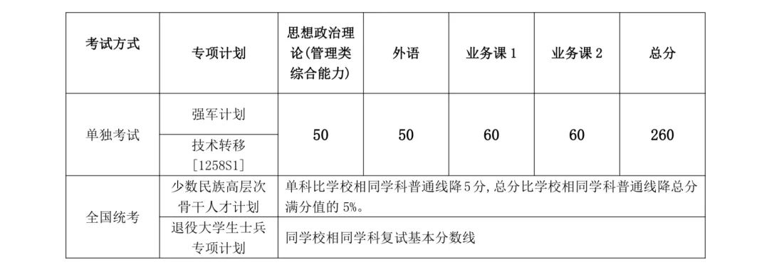 上海交通大學(xué).jpg 上海交通大學(xué).jpg