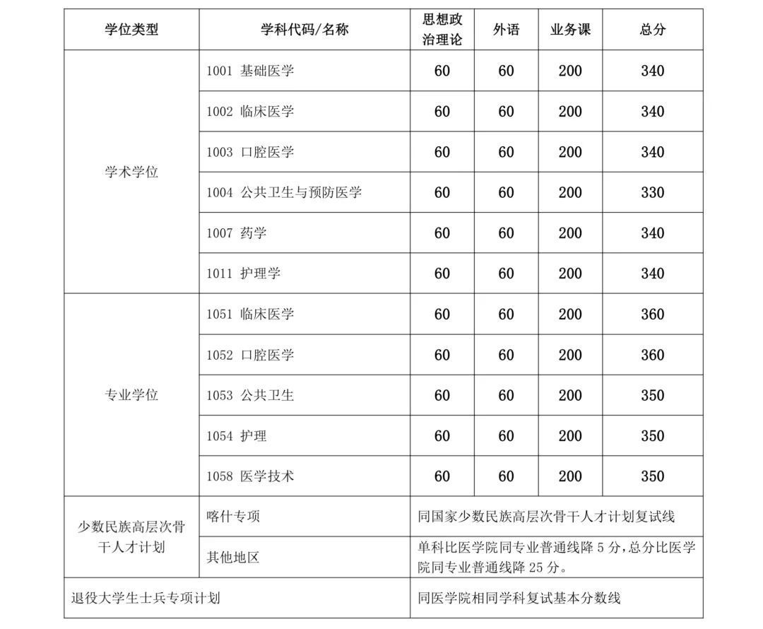 上海交通大學(xué).jpg 上海交通大學(xué).jpg